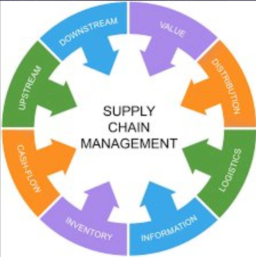 3 Peran Procurement Dalam Manajemen Rantai Pasok Supply Chain
