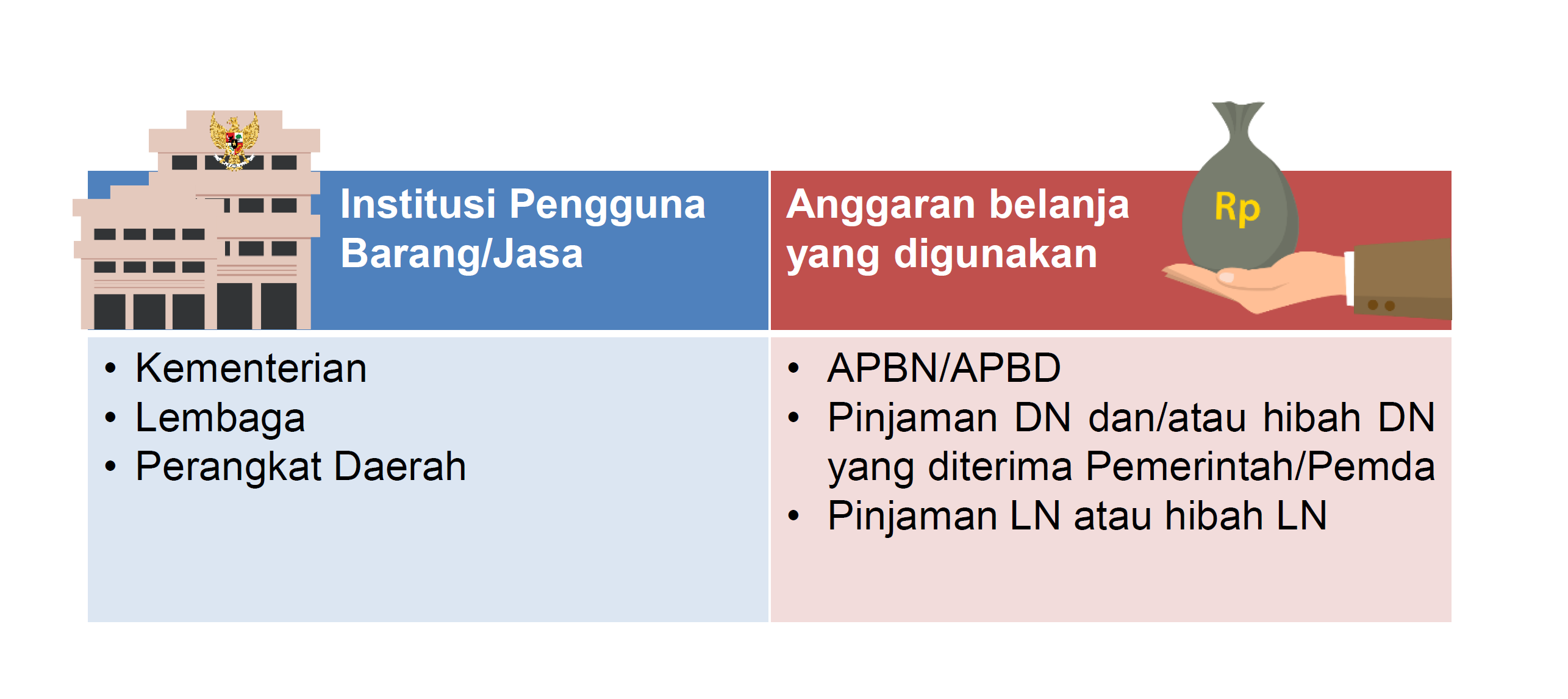 Ruang Lingkup Perpres No. 12 Tahun 2021 - Optimalisasi Pemerintahan ...