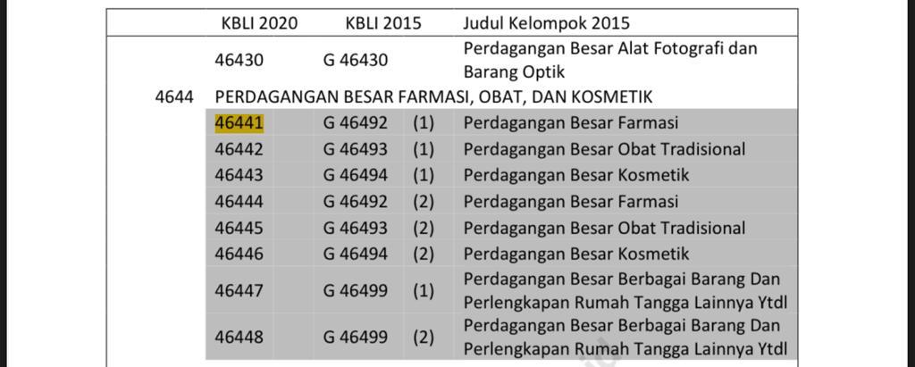 Melakukan “Bridging” KBLI Tahun Terbaru Dan KBLI Tahun Sebelumnya ...